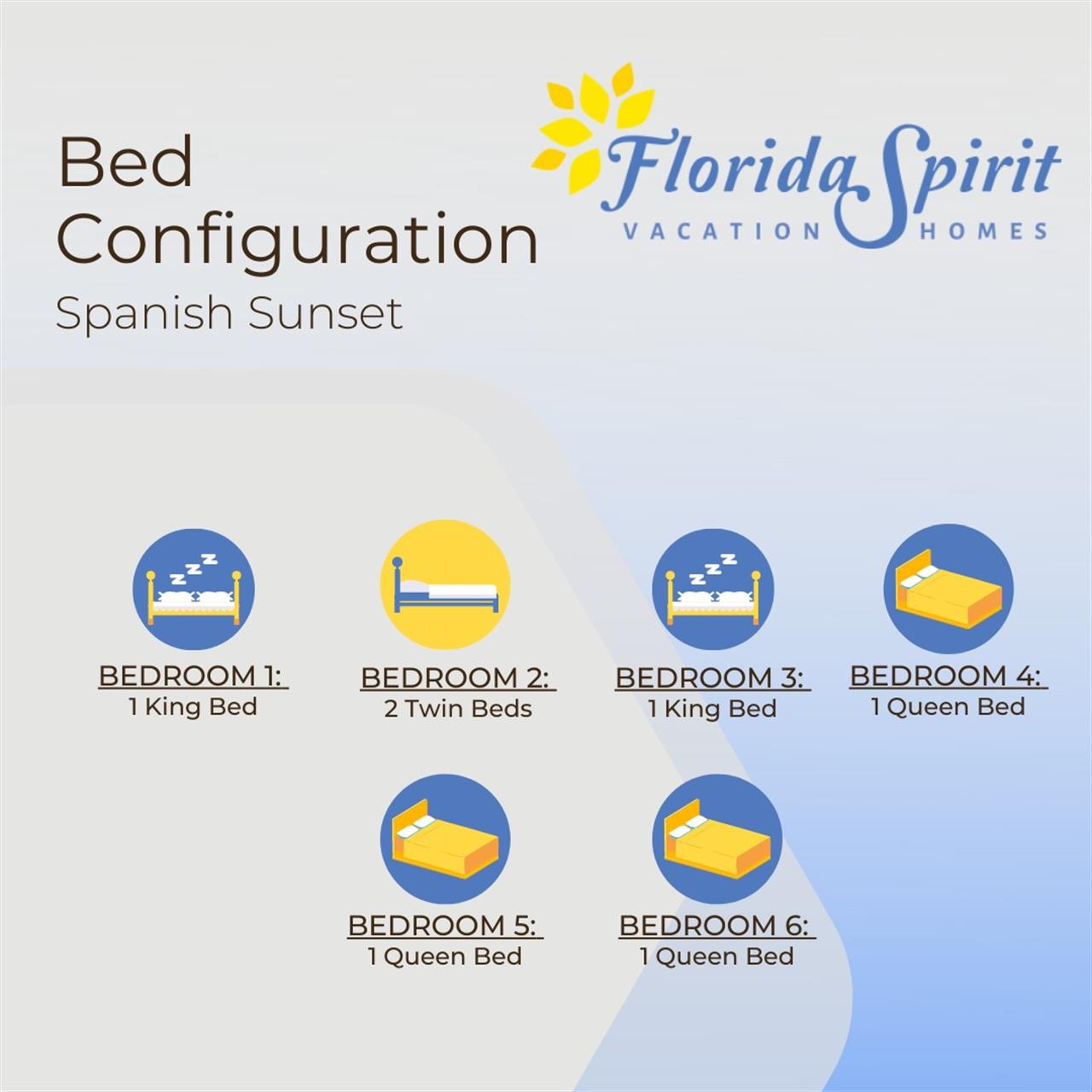 Bed Configuration