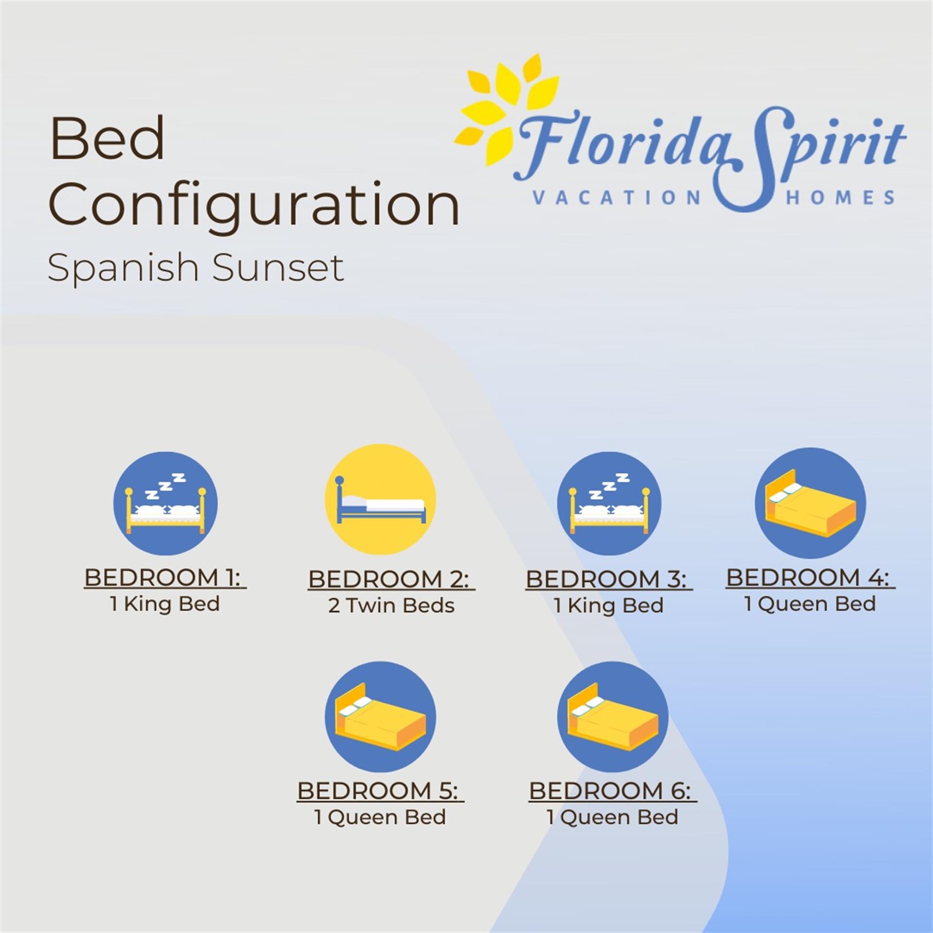 Bed Configuration