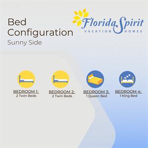 Bed Configuration