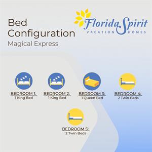 Bed Configuration